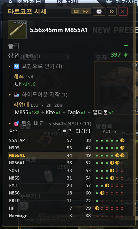 탄약 비교 매트릭스 — 같은 구경 관통력·피해량 비교